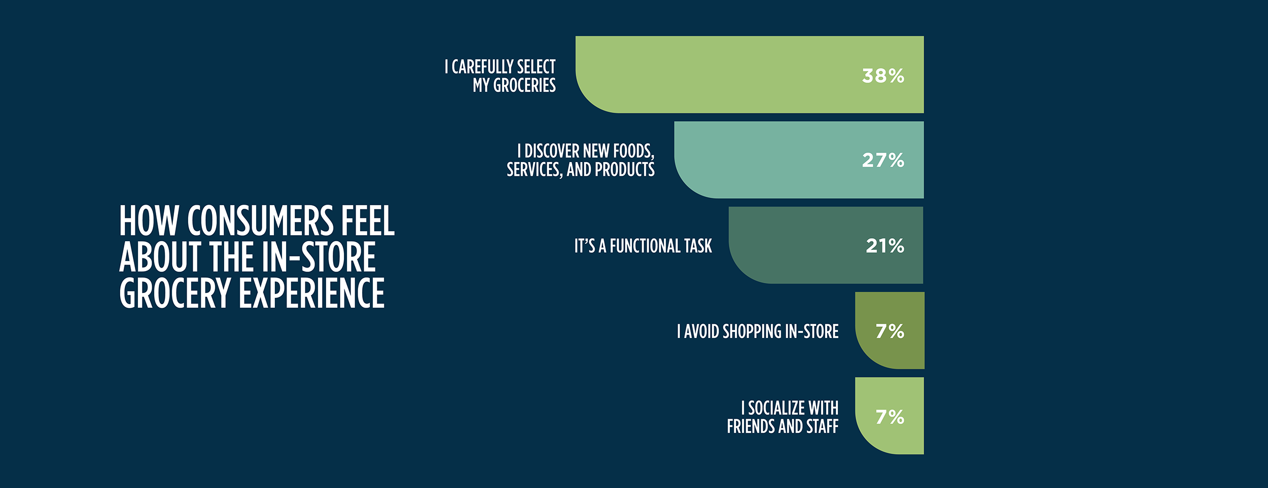 Consumer Survey: The Evolution of the Modern Grocery Shopper - PowerReviews