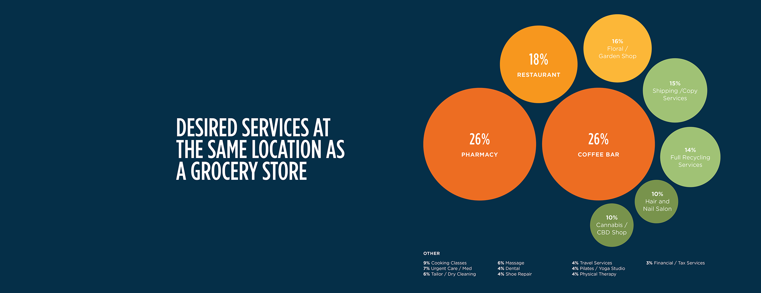 Consumer Survey: The Evolution of the Modern Grocery Shopper